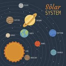 9 Best Summer Learning Images Outer Space Solar System