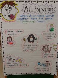 Alliteration Chart Poetry Anchor Chart Alliteration