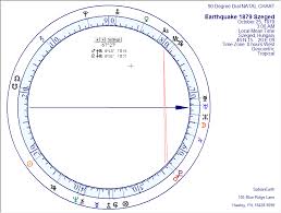 January 2018 Sabian Earth Astrology