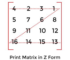 java program to print matrix in z form