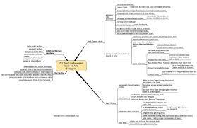 Pelajar boleh mengulangkaji mata pelajaran ביולוגי ini sebagai persediaan untuk menghadapi peperiksaan sekolah dan spm. Nota Ringkas Biologi Tingkatan 4