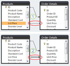 compare two tables and find records