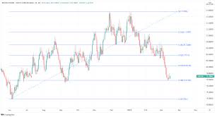 south african rand has gbp zar stuck in