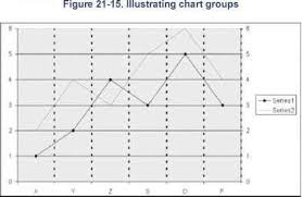 The Chart Group Object Excel Vba Macros Engram 9 Vba Scripts