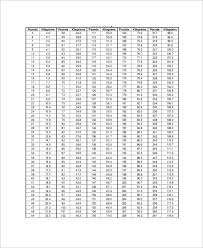 8 Metric Weight Conversion Chart Templates Free Sample