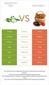 drumstick tree vs vegetable in