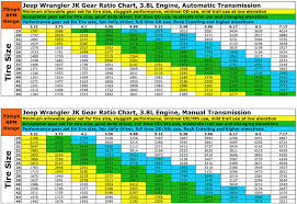 Gear Ratio For 35s Jkowners Com Jeep Wrangler Jk Forum