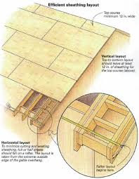 sheathing a roof fine homebuilding