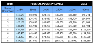 2017 Poverty Level Chart 200 Best Picture Of Chart