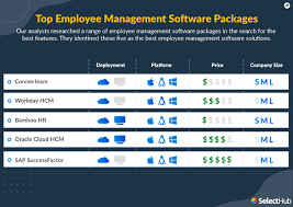 best employee management software tools