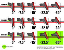 New Updated Holster Ride Height And Cant Charts Dara