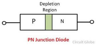 Difference Between Pn Junction Zener Diode With