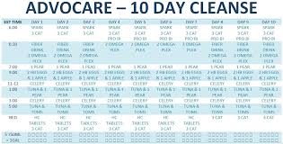 Memorable Advocare 10 Day Cleanse Checklist Advocare 10 Day