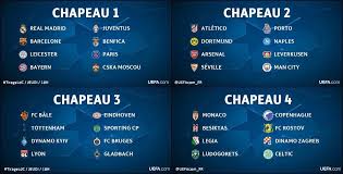 See more of ligues des champions 2020 on facebook. Ligue Champions Officiel Composition Des Chapeaux Pour Le Tirage Sort Des Poules Ligue Des Champions Actu Foot Scoopnest