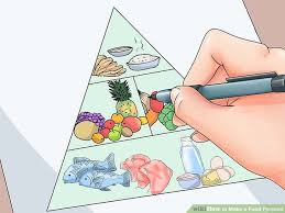 3 Ways To Make A Food Pyramid Wikihow