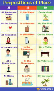 prepositions of place definition list