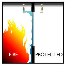 Fire safety has been on the national agendas for hundreds of years. Ce Center Window Sprinklers As An Alternative To Fire Rated Glass