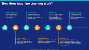 machine learning ml overview algorithms