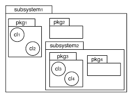 3 an exle of subsystem notation