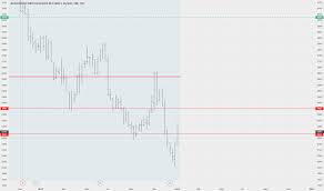 Abf Stock Price And Chart Lse Abf Tradingview
