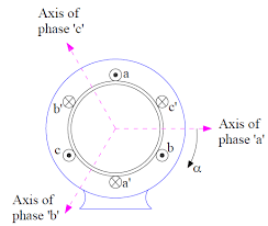 concept of rotating magnetic field