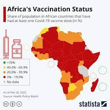 chart africa s vaccination status