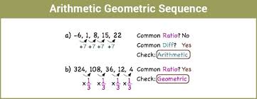 Arithmetic Geometric Sequence