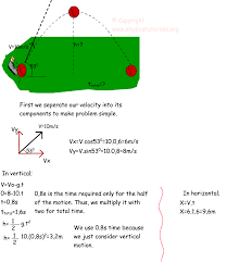 Projectile Motion Physics Tutorials
