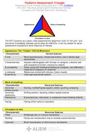 Pediatric Assessment Triangle Pediatric Nursing Medical