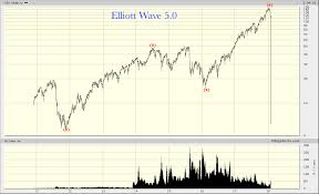 Crash Of Xiv Inverse Stock Split Coming Up Elliott Wave 5 0