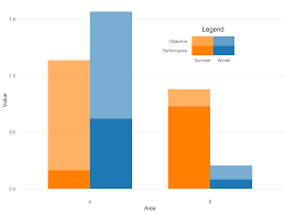 R How Can I Add A Bivariate Legend To My Ggplot2 Chart