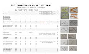 encyclopedia of chart patterns rebelrd