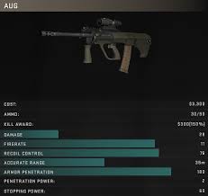 Cs Go M4 Vs Aug How To Choose Your Ct Rifle
