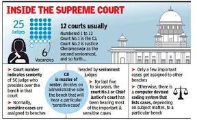 To date, 20 justices have attended or graduated from the venerable institution, which. Supreme Court Row Seniority Is A Sacred Principle For Judges India News Times Of India