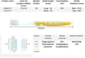 All About Nimbus Toothbrush Review Dentalsreview