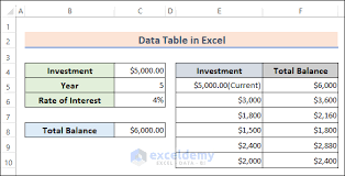 data table in excel create edit and