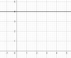 What Is A Horizontal Line Example Of