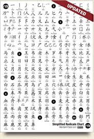 Simplified Chinese Radicals List From Chinese Hacks Learn