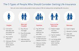 Life insurance policies pay the covered amount after you die. The Best Time To Get Life Insurance Aaa Life Insurance Company