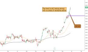 Rmv Stock Price And Chart Lse Rmv Tradingview Uk