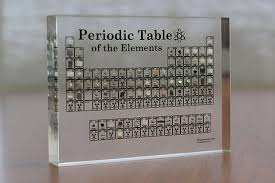Heritage Periodic Table Of Elements Acrylic Display