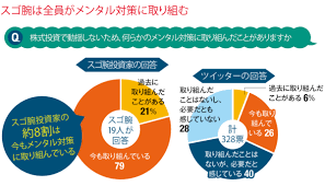 株で勝つ人はメンタル対策も万全 スゴ腕調査で判明 - 日本経済新聞
