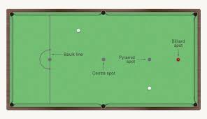 layout of a billiard table billiards