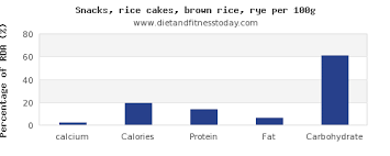 Calcium In Rice Cakes Per 100g Diet And Fitness Today