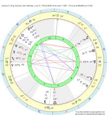 Birth Chart Jerome H King Cancer Zodiac Sign Astrology