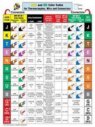 Details About Color Codes For Thermocouples Wire And Connectors Magnetic Chart Ansi Iec