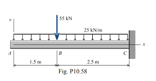 cantilever beam shown in fig p10 58