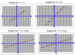 graphofy x y 2x y 1 2 xandy 1 3 x