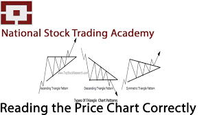 Reading The Chart Patterns Swing Positional Trade