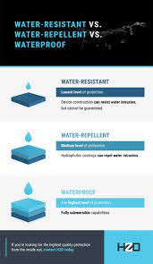 water resistant repellent proof